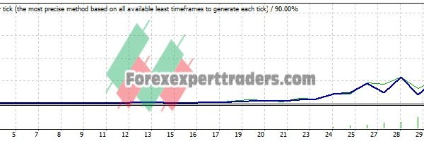 Day Break down Level EA - (Tested with over $1,242,733 profit) 4