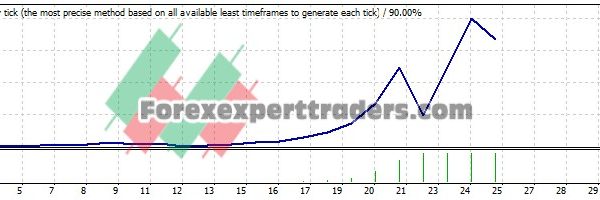 FX OPEN STP (Tested with over $1,002,100 profit) 7