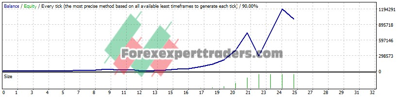 FX OPEN STP (Tested with over $1,002,100 profit) 1