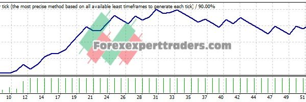 Day Trading Pro EA - (Tested with over $2,392,009 profit) 25