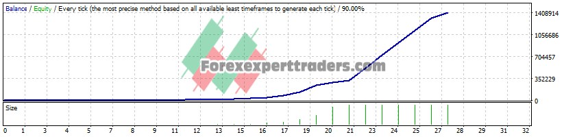 DayTrading Robot EA - (Tested with over $1,410,486 profit) 1