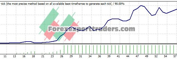 DayTrading V3 EA - (Tested with over $2,205,676 profit) 7