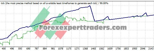 Ditergen EA - (Tested with over $21,176 profit) 13