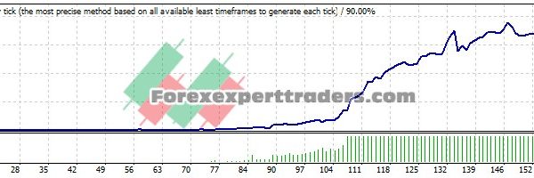 Double MT4 EA - (Tested with over $1,358,890 profit) 16