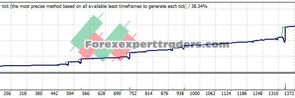 E-B-U-v1 EA - (Tested with over $47,145 profit) 28