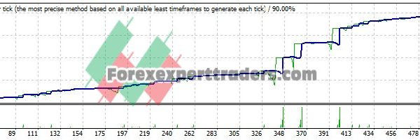 E bot EA - (Tested with over $1,186,810 profit) 22