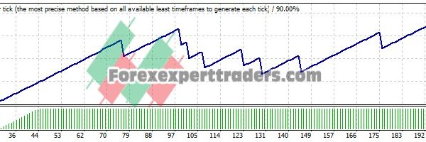 E one MA EA - (Tested with over $1,019,737 profit) 10