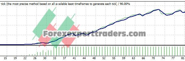 E03 Forex EA (Tested with over $15,338,537 profit) 1