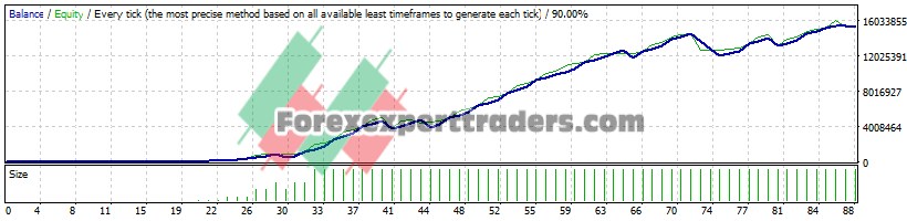 E03 Forex EA (Tested with over $15,338,537 profit) 1