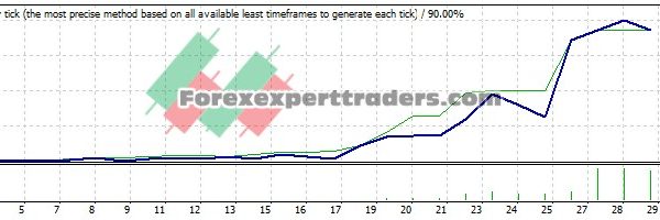 E21 5min Scalper EA - (Tested with over $360,444 profit) 10