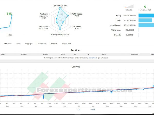 EA Gold Hedger Forex Robot 33