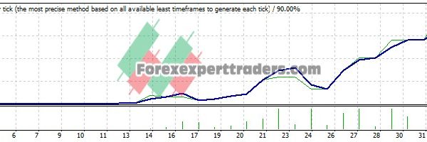 EA simple V1 - (Tested with over $1,279,140 profit) 19