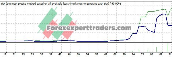 EFB V1 EA - (Tested with over $160,844 profit) 25