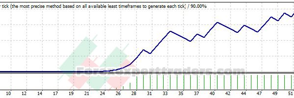 ELLI FOREX EA - (Tested with over $4,349,385 profit) 13