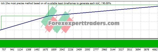 EMA CROSS CRYPTO EA - (Tested with over $1,376,677 profit) 19