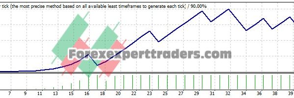 EMA CROSS DE EA (Tested with over $1,301,009 profit) 19