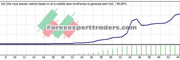 EMA CROSS V1 EA - (Tested with over $1,523,576 profit) 1