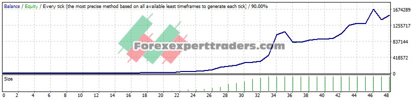 EMA CROSS V1 EA - (Tested with over $1,523,576 profit) 1