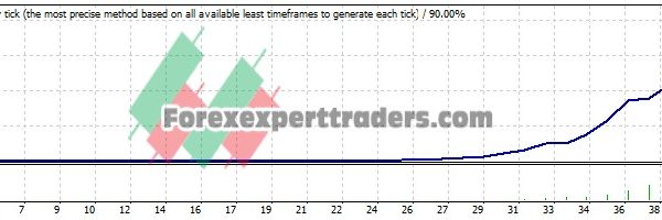 EMA CROSSING EA - (Tested with over $1,020,734 profit) 4