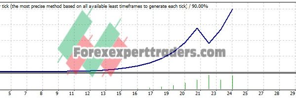 EMA EA - (Tested with over $478,250 profit) 1