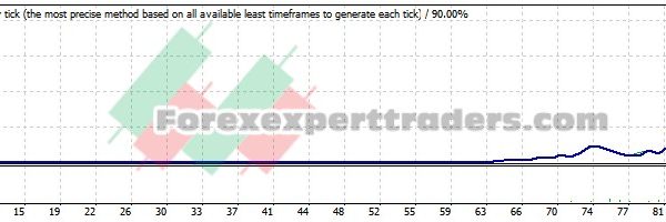 EMA PLUS EA - (Tested with over $659,225 profit) 22