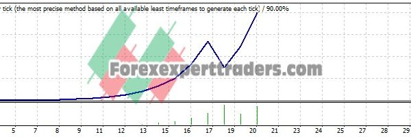 EMA PRO EA - (Tested with over $222,778 profit) 1