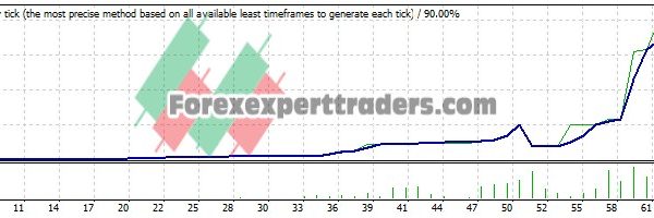 EMA RSI SUPER EA - (Tested with over $2,098,540 profit) 13