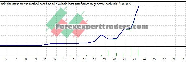 ER Point EA - (Tested with over $277,165 profit) 22