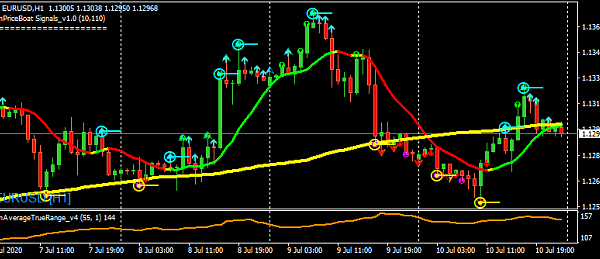 Price Boat Trading fx 5