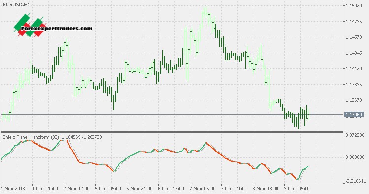 Ehlers Fisher Transform - MT5 Indicator - Download Forex Robots, Binary