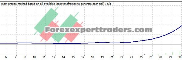 Envelopes EA- (Tested with over $ 93,464 profit) 25