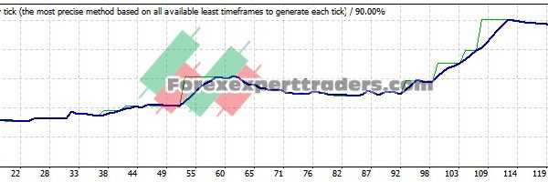 Euro Dollar Miner EA - (Tested with over $20,978 profit) 16