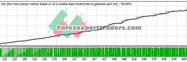 Exit Forex Scaper - (Tested with over $5,311,778 profit) 10