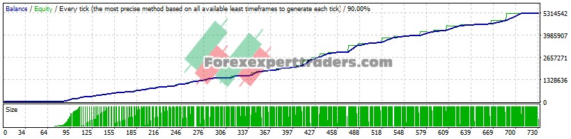 Exit Forex Scaper - (Tested with over $5,311,778 profit) 1