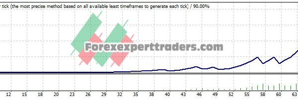 Expert FX EA - (Tested with over $1,947,353 profit) 2