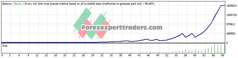 Expert FX EA - (Tested with over $1,947,353 profit) 1