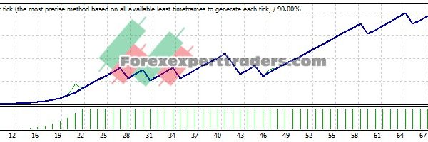 Expert Grail EA - (Tested with over $1,003,887 profit) 7