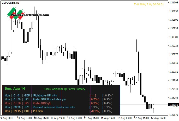 investing forex calendar