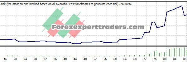 FIBONACCI EA - (Tested with over $15,354 profit) 16