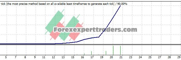 FT Parabolic V1 EA - (Tested with over $1,435,543 profit) 10