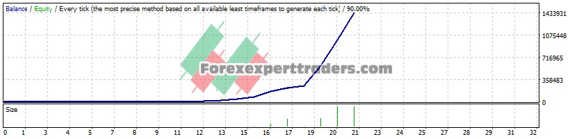 FT Parabolic V1 EA - (Tested with over $1,435,543 profit) 1