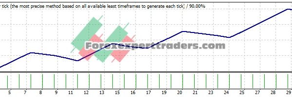 FT TIME BD EA - (Tested with over $2,827,234 profit) 13