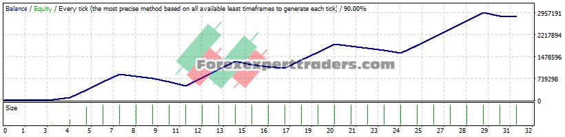 FT TIME BD EA - (Tested with over $2,827,234 profit) 1