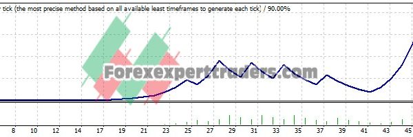 FX OPEN STP - (Tested with over $187,678 profit) 8