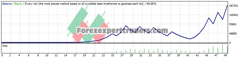 FX OPEN STP - (Tested with over $187,678 profit) 1