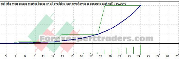 FX Scalper EA - (Tested with over $1,236,454 profit) 10