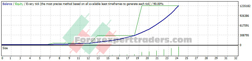 FX Scalper EA - (Tested with over $1,236,454 profit) 1