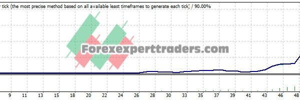 Farhaa V1 EA - (Tested with over $1,290,971 profit) 1