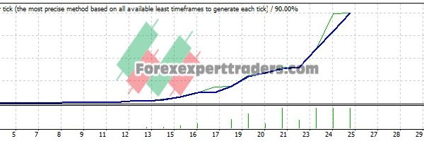 Farshaa V2 EA - (Tested with over $1,002,981 profit) 19