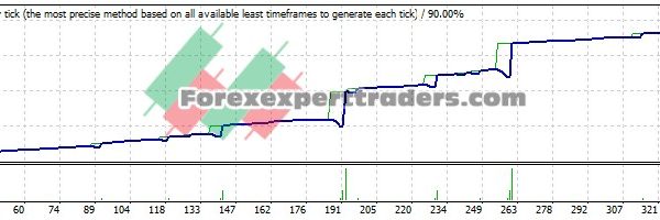 Fidd 1.1 EA - (Tested with over $110,198 profit) 25